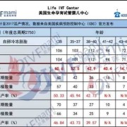 冷冻胎儿（胚胎冷冻押金怎么退）