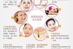 孕期可以吃胶原蛋白吗（母乳期可不可以喝胶原蛋白）