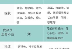 过敏性鼻炎会遗传给胎儿吗（过敏性鼻炎传染吗）