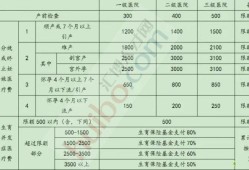 孕期补偿（孕期补偿金）