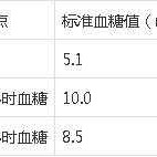 孕期睡前血糖多少正常（孕期睡前血糖多少正常值）