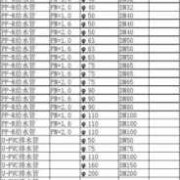 不同孕期sd值对照表（公称直径和外径怎么算内径）