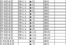不同孕期sd值对照表（公称直径和外径怎么算内径）