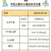 孕妇补充dha，一天最多应该吃几粒,孕期dha怎么吃,需要咬破吗