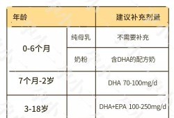 孕妇补充dha，一天最多应该吃几粒,孕期dha怎么吃,需要咬破吗