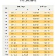 30个月宝宝身高体重标准，我家孩子体重32斤属于正常吗,胎儿30周体重多少正常值是多少