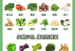 孕期吃什么维生素好（孕妇可以吃哪些青菜?怀孕期间可以吃哪些青菜补充维生素）