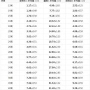 31周胎儿股骨长（31周的胎宝宝多大）