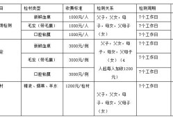 胎儿亲子鉴定费用（亲子鉴定的费用是怎么收取的）