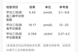 孕期甲减值正常范围（孕期甲减值多少是正常范围）