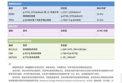 胎儿基因检测（外显子基因检测意义）