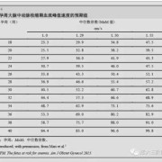 脐带血流sd偏高怎么办,胎儿sd值偏高怎么回事
