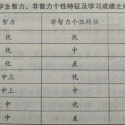 孕期胎儿智力怎么查（老师是怎么看出一个学生的智力的聪明与不聪明的）