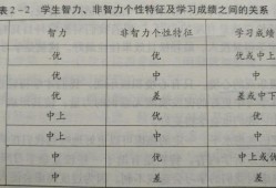 孕期胎儿智力怎么查（老师是怎么看出一个学生的智力的聪明与不聪明的）