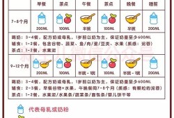 宝宝九个月可以吃鸡肉吗?一天可以吃几顿啊,九个月的胎儿有多少斤