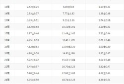 怀孕39周，双顶颈9.3,股骨颈7，宫高38，腹围107，胎儿体重是多少,39周胎儿体重几斤正常