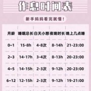 胎儿的作息时间（胎儿的作息时间是怎样的）