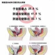 孕期 漏尿（什么是阴吹和漏尿，阴吹的症状表现）