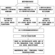 孕期手册（怎么办理孕妇保健手册?有办理流程吗?需要哪些证件）