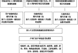 孕期手册（怎么办理孕妇保健手册?有办理流程吗?需要哪些证件）