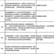 孕期应该注意什么事项（怀孕1-3个月注意事项）