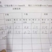 孕期血糖检验（孕期血糖检验）