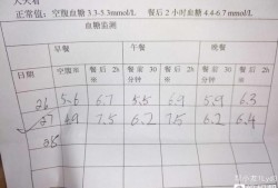 孕期血糖检验（孕期血糖检验）