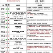 孕期免费检查项目（孕期免费检查项目有哪些）