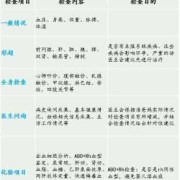 孕期做什么检查（染色体检查都查什么？孕期做染色体检查是检查什么项目呢）