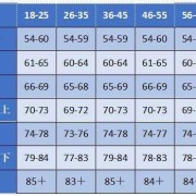 13周胎儿心率（13岁儿童剧烈运动时心率应该是多少）