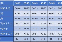 13周胎儿心率（13岁儿童剧烈运动时心率应该是多少）