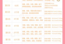 宝宝三个月都体检什么项目,胎儿体检时间表