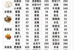 孕妇血糖高对胎儿有什么影响? 吃哪些食物可降血糖,血糖高对胎儿的影响有多大