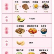 孕期血糖处于5.3和5.4之间,怎么控制呢,孕期控制饮食怎么吃