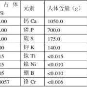 孕期微量元素参考值（孕期微量元素参考值）