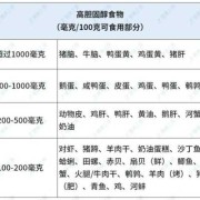 孕妇胆固醇高怎么办,孕期胆固醇甘油三酯高怎么办呢