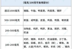 孕妇胆固醇高怎么办,孕期胆固醇甘油三酯高怎么办呢