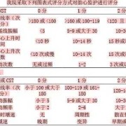 胎儿窘迫心率（胎儿窘迫心率是多少）
