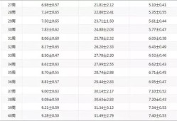 怀孕胎儿偏小2周（b超显示孕周比实际小是什么原因）
