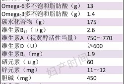 孕期钙摄入量（孕期钙摄入量过多表现）