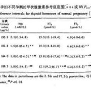 孕期tsh正常值（孕晚期tsh正常值范围大致是什么呢）