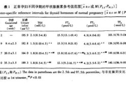 孕期tsh正常值（孕晚期tsh正常值范围大致是什么呢）