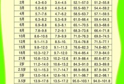 48天宝宝身高体重标准,怀孕48天的胎儿图片
