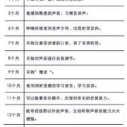 胎儿有听力吗（怀孕多少周胎儿有听力的啊？具体不太了解的）