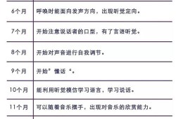 胎儿有听力吗（怀孕多少周胎儿有听力的啊？具体不太了解的）