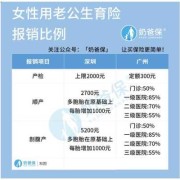 换了单位，生育保险可以续交吗,怀孕期间换单位生育险基数不一样
