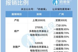 换了单位，生育保险可以续交吗,怀孕期间换单位生育险基数不一样