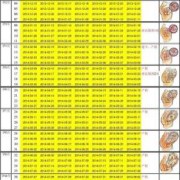 一周到四十周宝宝发育标准,胎儿孕周标准对照表2023