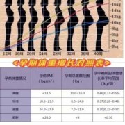 孕期不增重（孕期不增重有什么危害么）