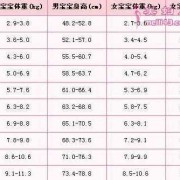七个月胎儿有多大（七个月宝宝脚长标准是多少的呢？有知道的吗）